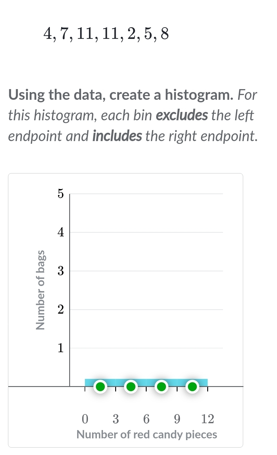 4, 7, 11, 11, 2, 5, 8
Using the data, create a histogram. For 
this histogram, each bin excludes the left 
endpoint and includes the right endpoint.
5
4
3
2
1
0 3 6 9 12
Number of red candy pieces