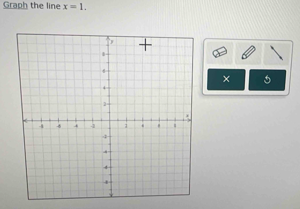 Graph the line x=1. 
×