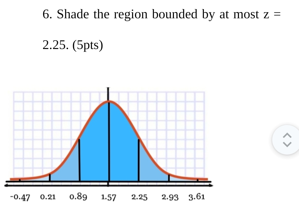 Shade the region bounded by at most z=
2.25. (5pts)