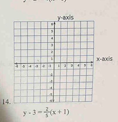 14
y-3= 2/5 (x+1)