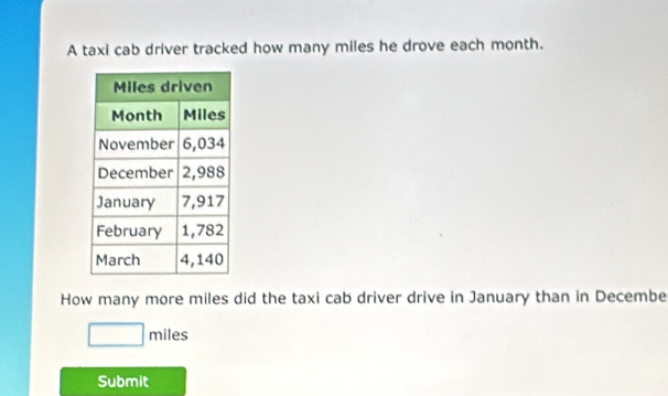 A taxi cab driver tracked how many miles he drove each month. 
How many more miles did the taxi cab driver drive in January than in Decembe
miles
Submit