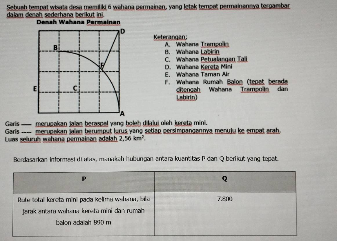 Sebuah tempat wisata desa memiliki 6 wahana permainan, yang letak tempat permainannya tergambar
dalam denah sederhana berikut ini.
Denah Wahana Permainan
Keterangan;
A. Wahana Trampolin
B. Wahana Labirin
C. Wahana Petualangan Tali
D. Wahana Kereta Mini
E. Wahana Taman Air
F. Wahana Rumah Balon (tepat berada
ditengah Wahana Trampolin dan
Labirin)
Garis ____ merupakan jalan beraspal yang boleh dilalui oleh kereta mini.
Garis ---- merupakan jalan berumput lurus yang setiap persimpangannya menuju ke empat arah.
Luas seluruh wahana permainan adalah 2,56km^2. 
Berdasarkan informasi di atas, manakah hubungan antara kuantitas P dan Q berikut yang tepat.