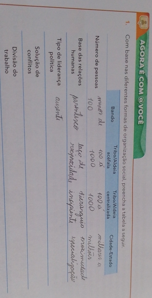 AGORA É COM @VOCê 
1. Com base nas diferentes formas de organização social, preencha a tabela a seguir. 
Bando Tribo/Aldeia Tribo/Aldeia Cidade-Estado 
acéfala centralizada 
Número de pessoas 
Base das relações 
humanas 
Tipo de liderança 
política 
Solução de 
conflitos 
Divisão do 
trabalho
