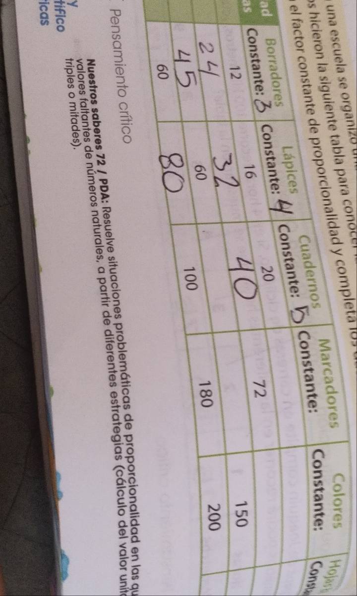 organizó l 
osra con c 
sh 
empleta l8 
st 
a 
as 
Pen 
Nuestros saberes 72 / PDA: Resuelve situacio qu 
valores faltantes de números naturales, a partir de diferentes estrategianit 
tífico triples o mitades). 
icas