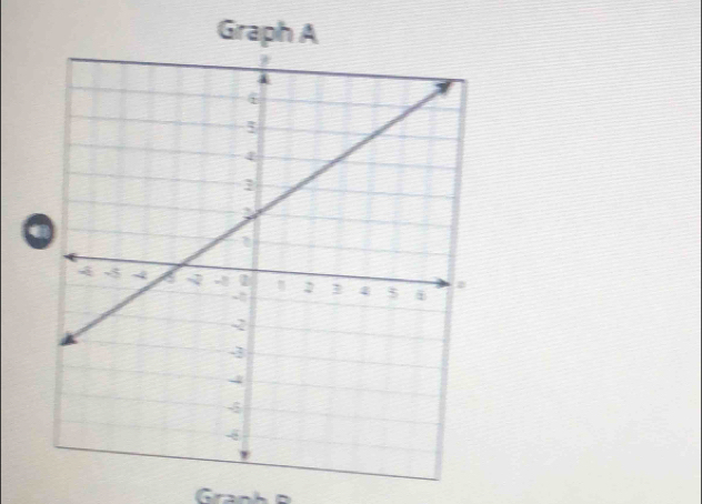 Graph A 
Gran