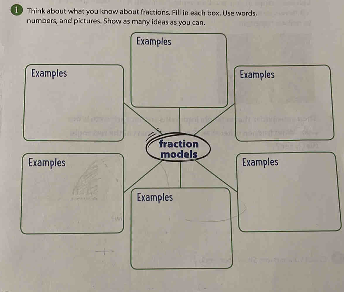 Think about what you know about fractions. Fill in each box. Use words, 
numbers, and pictures. Show as many ideas as you can. 
Examples 
Examples Examples 
fraction 
models 
Examples Examples 
Examples