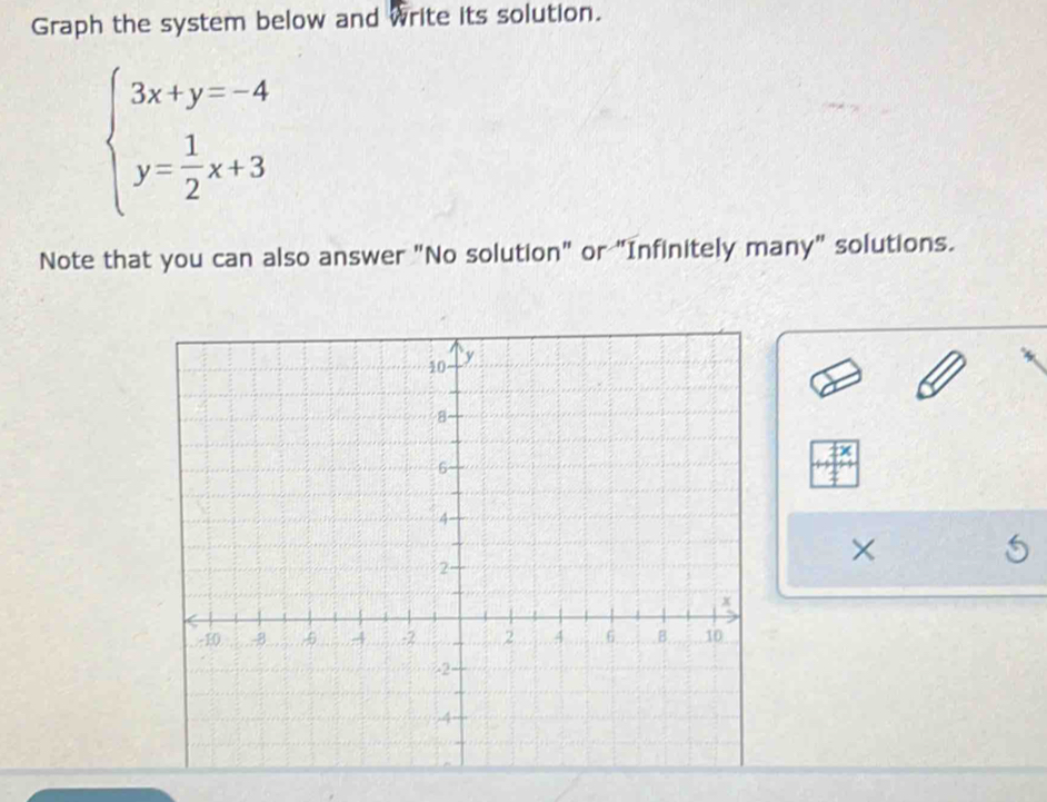 Graph the system below and write its solution.
beginarrayl 3x+y=-4 y= 1/2 x+3endarray.
Note that you can also answer "No solution" or "Infinitely many" solutions. 
×