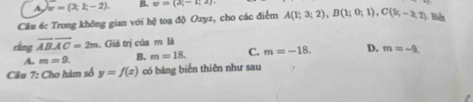 4 w=(3;1;-2). B. w=(3;-1;2)^circ 
Câu 6: Trong không gian với hệ toạ độ Oxyz, cho các điểm A(1;3;2), B(1;0;1), C(5;-3;2) Biển
rằng overline ABoverline AC=2m Giá trị của m là
A. m=9. B. m=18. C. m=-18. D. m=-9. 
Câu 7: Cho hàm số y=f(x) có bảng biến thiên như sau