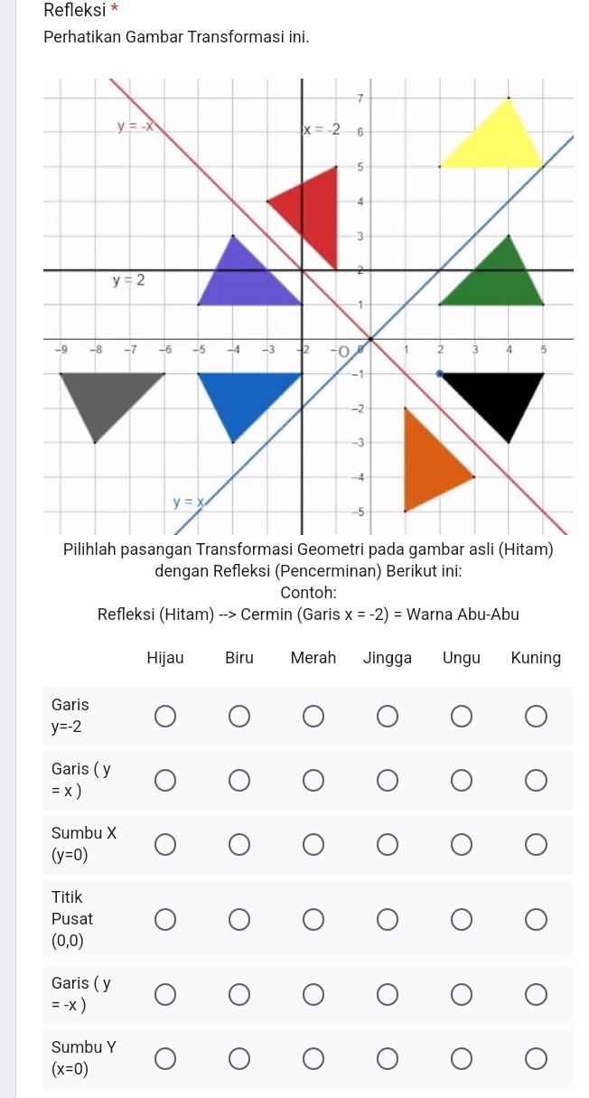 Refleksi *
Perhatikan Gambar Transformasi ini.
dengan Refleksi (Pencerminan) Berikut ini:
Contoh:
Refleksi (Hitam) --> Cermin (Garis x=-2)= Warna Abu-Abu
Hijau Biru Merah Jingga Ungu Kuning
Garis
y=-2
Garis ( y
= x )
Sumbu X
(y=0)
Titik
Pusat
(0,0)
Garis ( y
=-x)
Sumbu Y
(x=0)