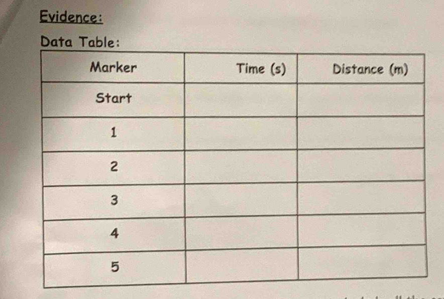 Evidence: 
Data Table: