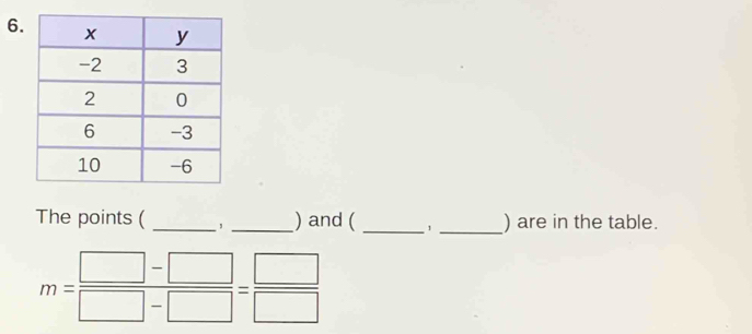 The points ( __) and ( _1 _) are in the table.
m= (□ -□ )/□ -□  = □ /□  