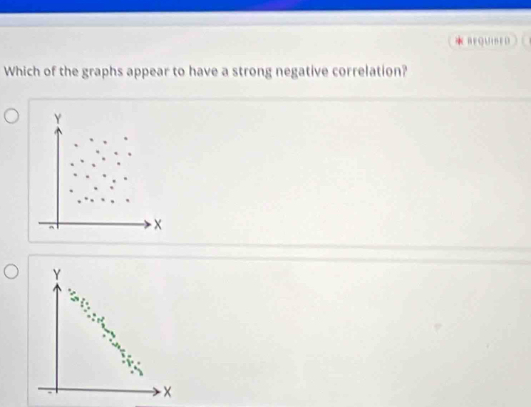 REQUIBED
Which of the graphs appear to have a strong negative correlation?
Y
- x
Y
- ×