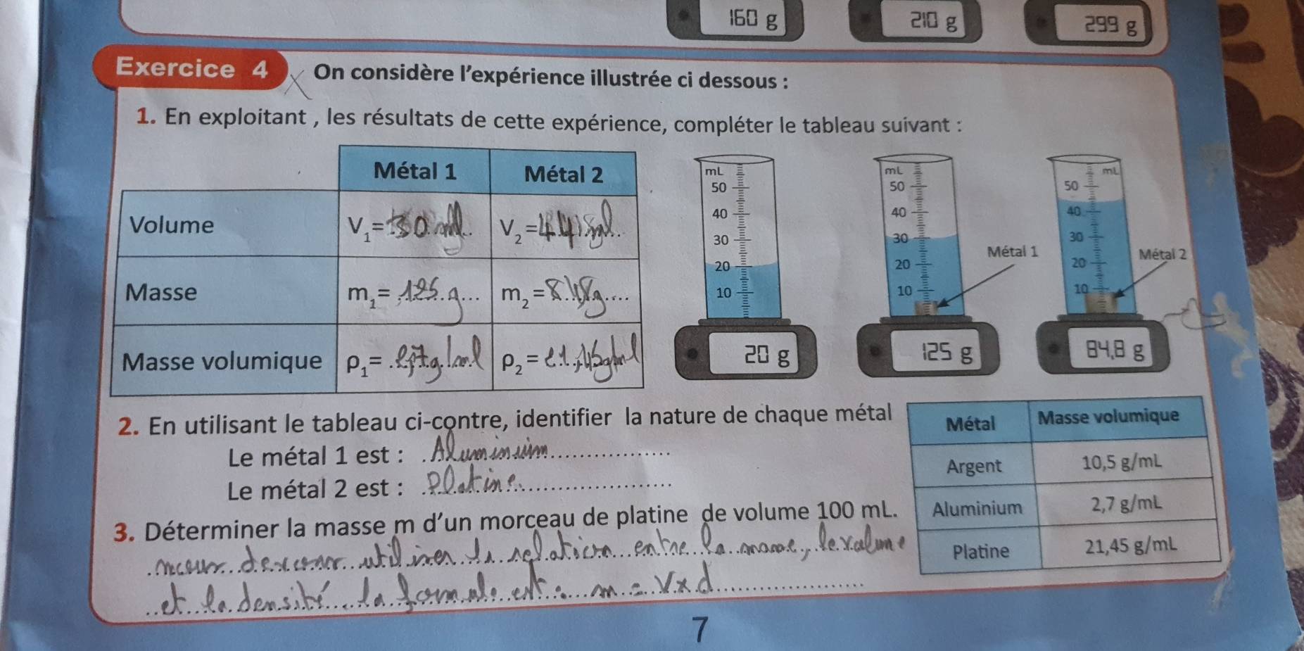 160 g 210 g 299 g
Exercice 4  On considère l'expérience illustrée ci dessous :
1. En exploitant , les résultats de cette expérience, compléter le tableau suivant :
50
mL beginarrayr  2/5  endarray  □ /□   □ /□  
mL
mL
50
50 frac overline _ overline Eoverline overline B
4
40
40  2/3 
30frac  □ /□   □ /□  
3
30 frac ^circ 
beginarrayr 20 □ /□   10 □ /□   hline endarray
20.0^3
Métal 1 frac  2/3  1/3  Métal 2
20
10frac  2/3 3
20 g
125 g 84,8 g
2. En utilisant le tableau ci-contre, identifier la nature de chaque méta
Le métal 1 est :_
Le métal 2 est : _
3. Déterminer la masse m d'un morceau de platine de volume 100 m
_
_
_
7