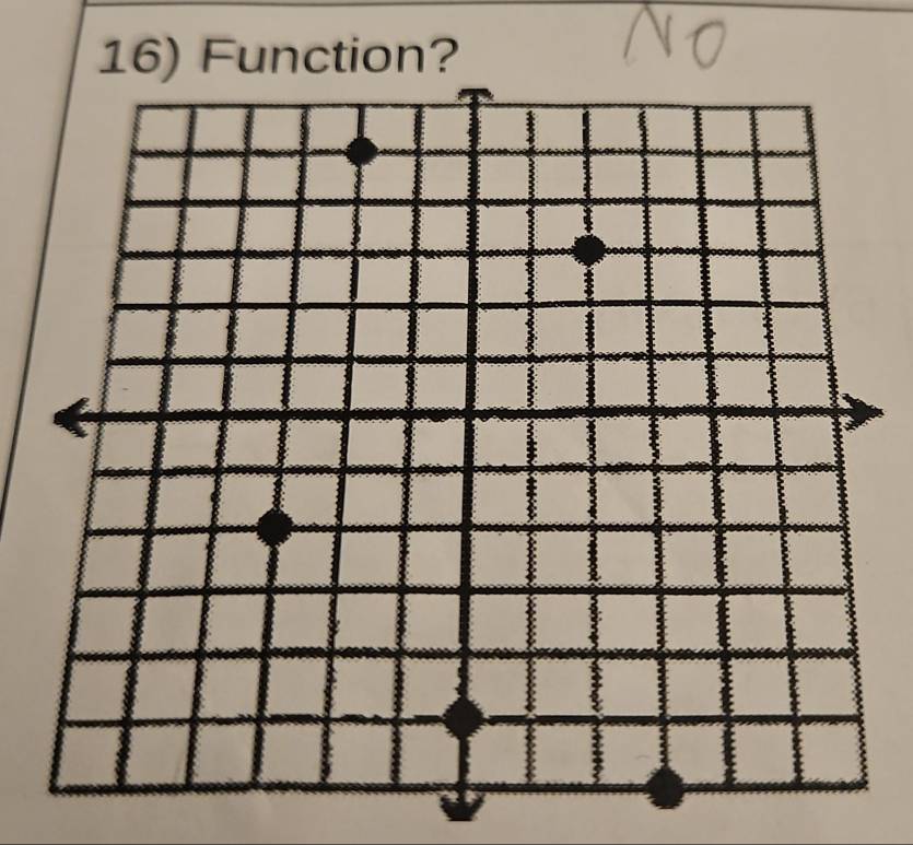 Function?