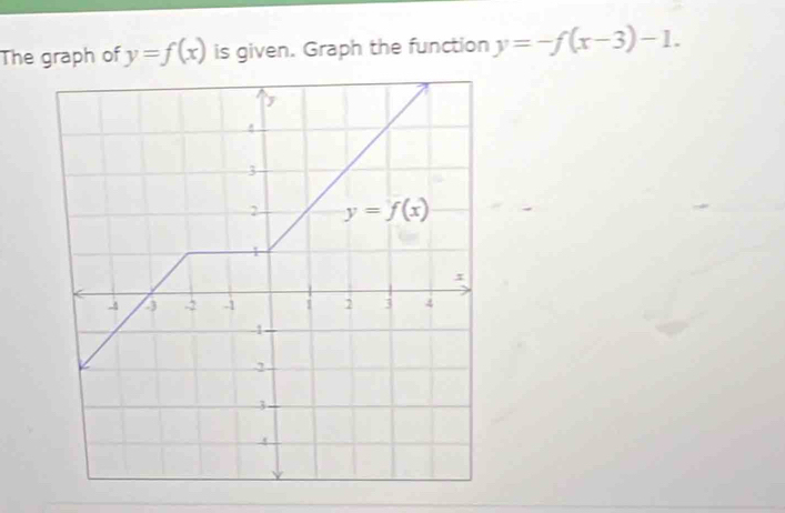 The graph of y=f(x) is given. Graph the function y=-f(x-3)-1.