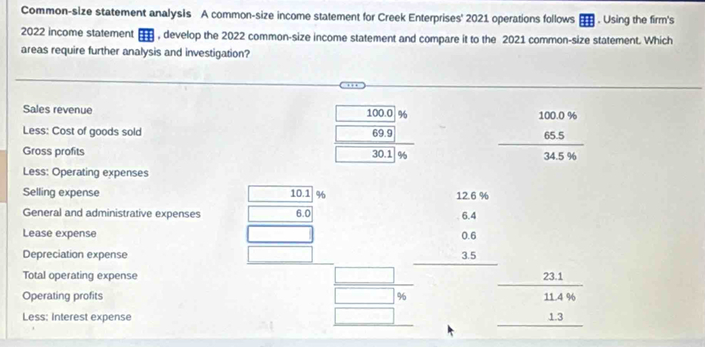 Common-size statement analysis A common-size income statement for Creek Enterprises' 2021 operations follows . Using the firm's
2022 income statement , develop the 2022 common-size income statement and compare it to the 2021 common-size statement. Which
areas require further analysis and investigation?
Sales revenue
Less: Cost of goods sold
Gross profits
frac beginarrayr 1000 699 69969.30.1 hline endarray 
beginarrayr 1000%  65.5 hline 34.5% endarray
Less: Operating expenses
Selling expense 10.1 %
General and administrative expenses 6.0
Lease expense □ 
Depreciation expense
□
beginarrayr 12.6%  6.4 0.6 3.5 hline endarray
Total operating expense
Operating profits beginarrayr □  □ 96 □ endarray beginarrayr 23.1 11.4%  1.3 hline endarray
Less; Interest expense