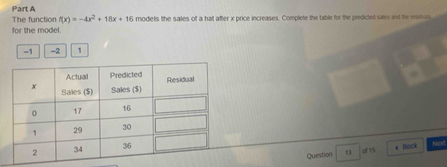 The function f(x)=-4x^2+18x+16 models the sales of a hat after x price increases. Complete the table for the predicted sales and the residuals 
for the model.
-1 -2 1
Question 13 of 15 4 Back Next