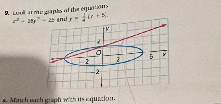 Look at the graphs of the equations
x^2+16y^2=25 and y= 1/4 (x+5). 
a. Match each graph with its equation.