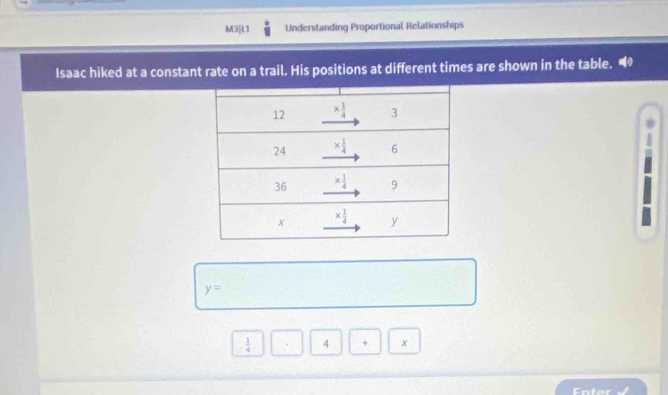 M3[L1 Understanding Proportional Relationships
Isaac hiked at a constant rate on a trail. His positions at different times are shown in the table.
y=
 1/4  4 + x
Entor