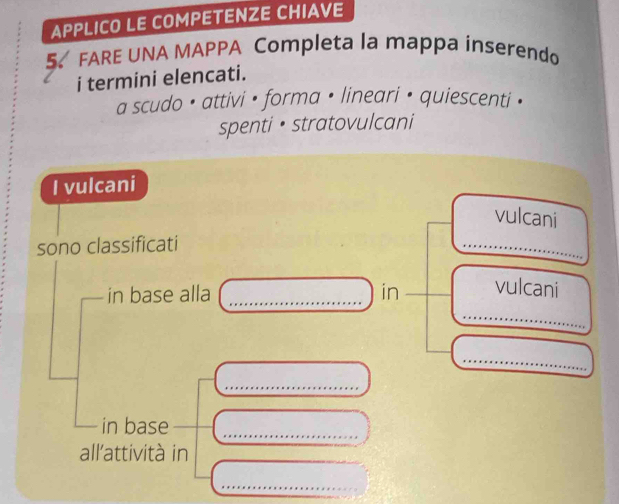 APPLICO LE COMPETENZE CHIAVE 
5 FARE UNA MAPPA Completa la mappa inserendo 
i termini elencati. 
a scudo • attivi • forma • lineari • quiescenti 
spenti • stratovulcani 
I vulcani 
vulcani 
sono classificati 
_ 
in base alla _in vulcani 
_ 
_ 
_ 
in base 
_ 
all'attività in 
_