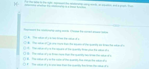 For the table to the right, represent the relationship using words, an equation, and a graph. Then
determine whether the relationship is a linear function.
Represent the relationship using wards. Choose the correct answer below
A. The value of y is two timea the value of x
B. The valus of [is one more than the square of the quantity sx times the value of k
C. The value of y is the square of the quantity three plus the value of x.
D. The vislus of y is three more than the quantify two times the value of x.
E. The value of y is the cube of the quantity five minus the valus of x
F. The value of y is one less than the quantity five times the vaiue of x.