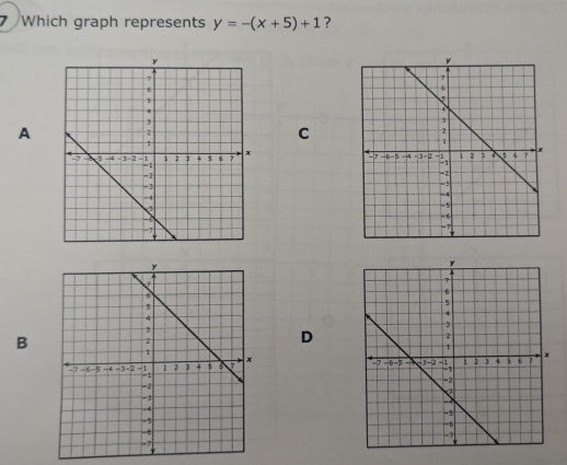 Which graph represents y=-(x+5)+1 ? 
A 
C 

B 
D