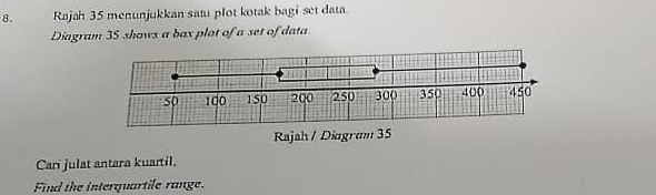 Rajah 35 menunjukkan satu plot kotak bagi set data 
Diagram 35 shows a box plot of a set of data 
Cari julat antara kuartil. 
Find the interquartile range.