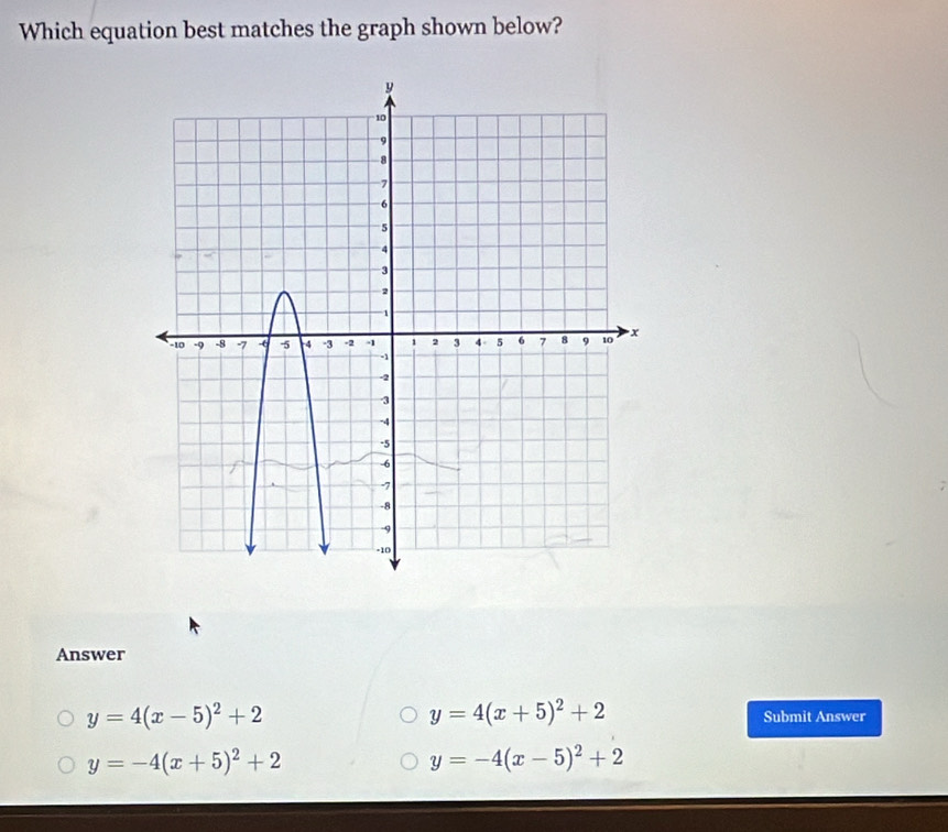 Solved: Which equation best matches the graph shown below? Answer y=4 ...