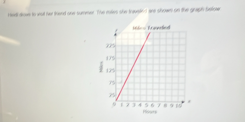 Hedi drove to visil her triend one summer. The mites she travel" are shown on the graph befow
Hours