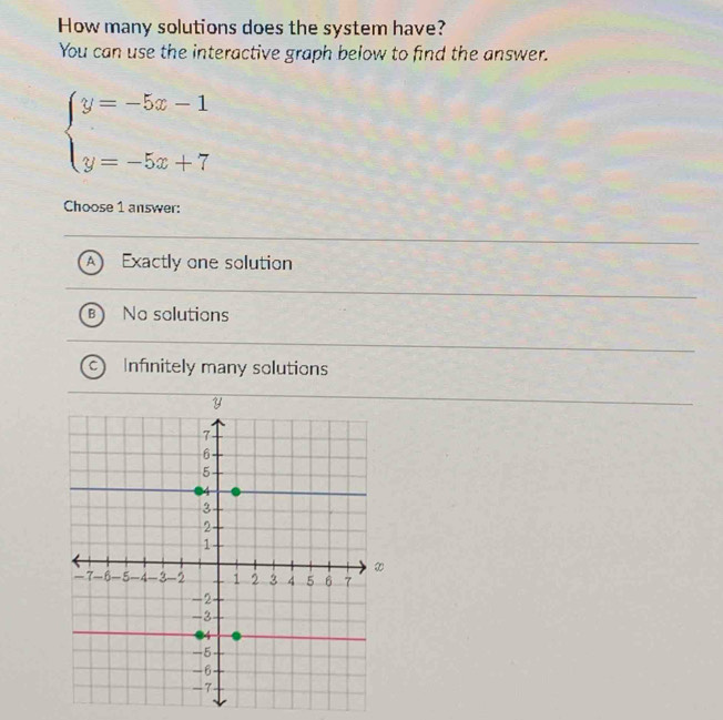 How many solutions does the system have?
You can use the interactive graph below to find the answer.
beginarrayl y=-5x-1 y=-5x+7endarray.
Choose 1 answer:
Exactly one solution
No solutions
Infinitely many solutions