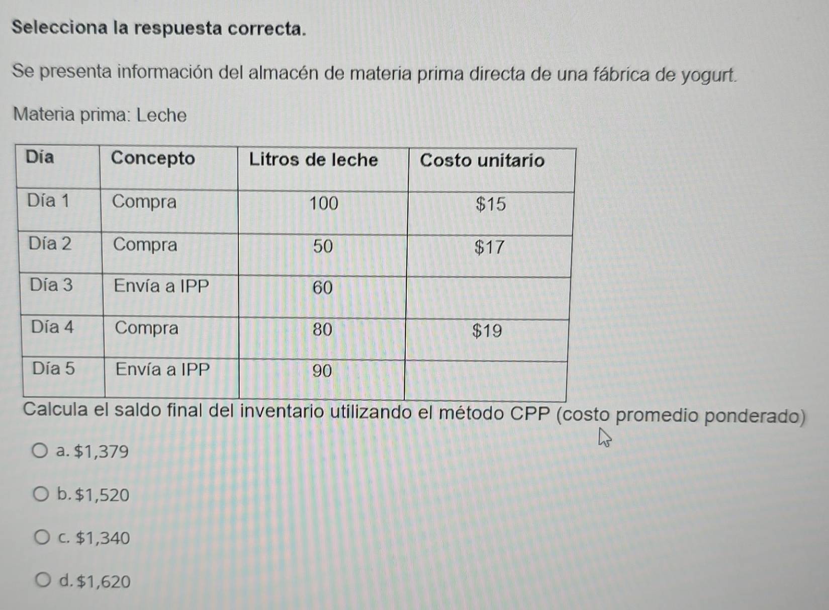 Selecciona la respuesta correcta.
Se presenta información del almacén de materia prima directa de una fábrica de yogurt.
Materia prima: Leche
inventario utilizando el método CPP (costo promedio ponderado)
a. $1,379
b. $1,520
c. $1,340
d. $1,620