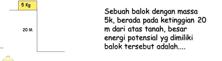 5 Kg
Sebuah balok dengan massa
5k, berada pada ketinggian 20
20 M m dari atas tanah, besar 
energi potensial yg dimiliki 
balok tersebut adalah....