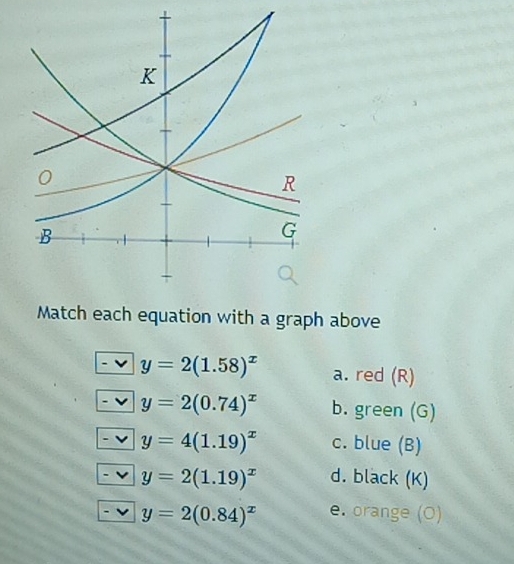 Match each equation with a graph above
y=2(1.58)^x a. red (R)
y=2(0.74)^x b. green (G)
y=4(1.19)^x c. blue (B)
y=2(1.19)^x d. black (K)
y=2(0.84)^x e. orange (O)