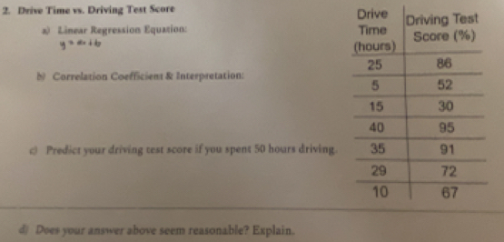 Drive Time vs. Driving Test Score 
a) Linear Regression Equation: 
b Correlation Coefficient & Interpretation: 
c) Predict your driving test score if you spent 50 hours driving. 
d/ Does your answer above seem reasonable? Explain.