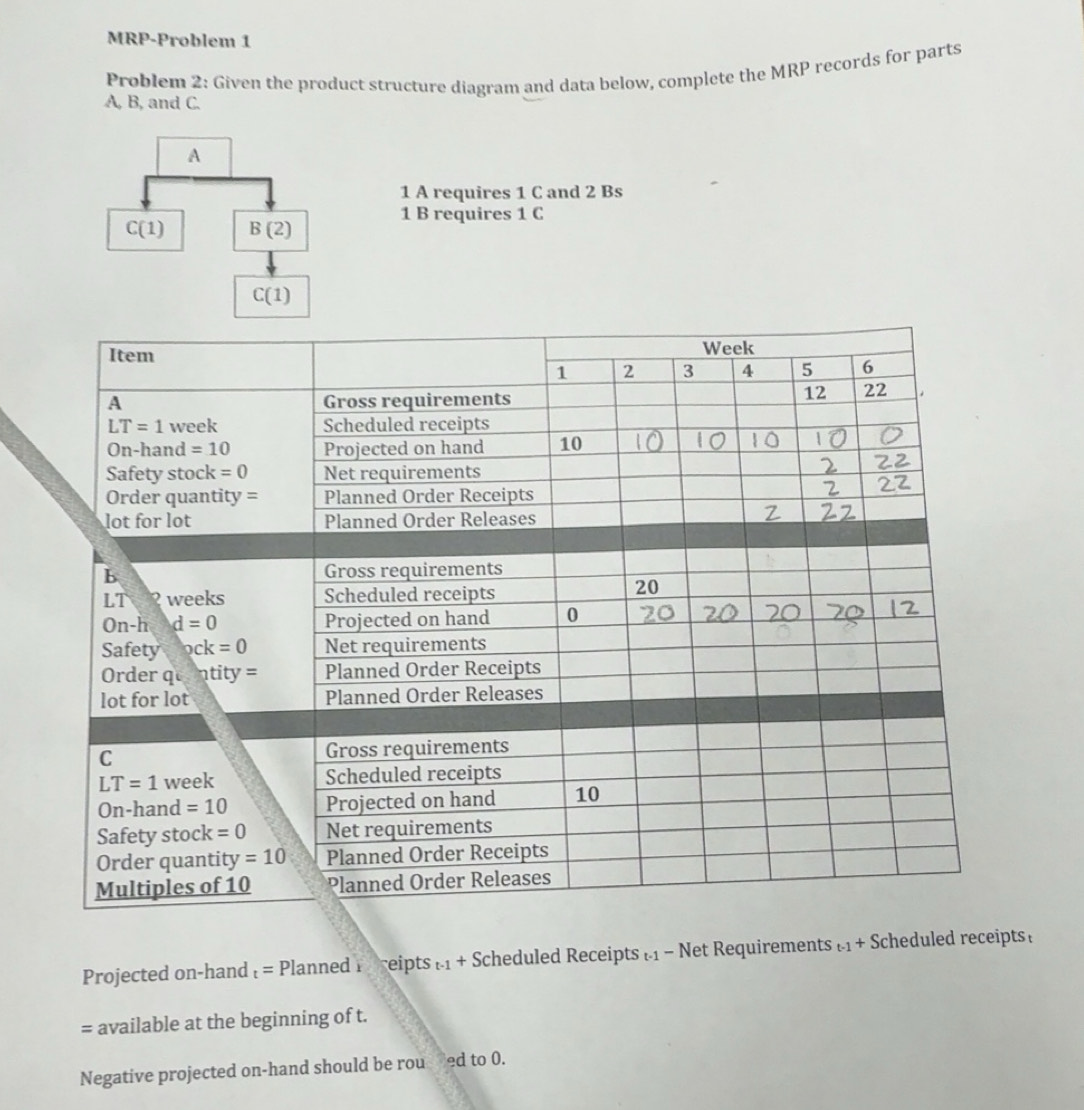 Solved: MRP-Problem 1 Problem 2: Given the product structure diagram ...