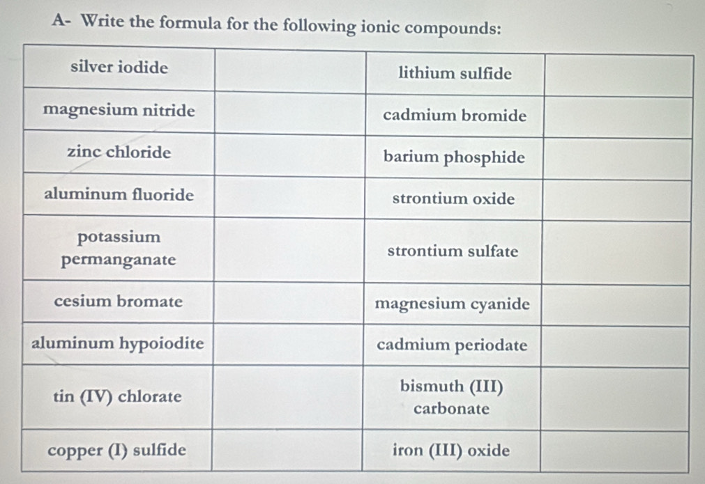 A- Write the formula for the following