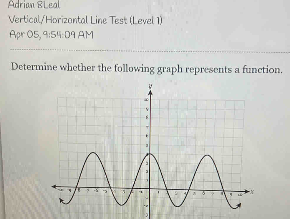 Adrian 8Leal 
Vertical/Horizontal Line Test (Level 1) 
Apr 05, 9:54:09 AM 
Determine whether the following graph represents a function.
-3