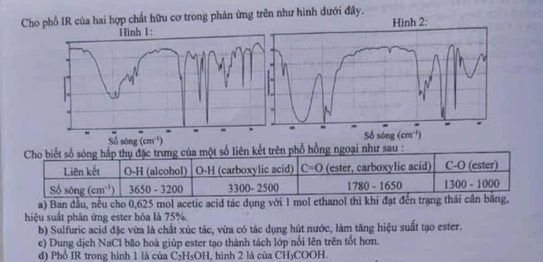 Cho phổ IR của hai hợp chất hữu cơ trong phản ứng trên như hình dưới đây.
Cho biết số sóng hấp thụ đặc trưng của một số liên kết trên phổ hồng ngoại như sau :
Liên kết O-H (alcohol) O-H (carboxylic acid) C=O (ester, carboxylic acid) C-O (ester)
Số sóng (cm^(-1)) 3650 - 3200 3300- 2500
1780-1650 1300-1000
a) Ban đầu, nếu cho 0,625 mol acetic acid tác dụng với 1 mol ethanol thì khi đạt đến trạng thái cân bằng,
hiệu suất phân ứng ester hóa là 75%.
b) Sulfuric acid đặc vừa là chất xúc tác, vừa có tác dụng hút nước, làm tăng hiệu suất tạo ester.
c) Dung dịch NaCl bão hoà giúp ester tạo thành tách lớp nổi lên trên tốt hơn.
d) Phổ IR trong hình 1 là của C_2H_5OH l, hình 2 là của CH₃COOH.