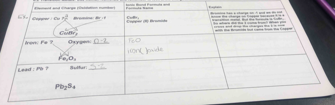 Ionic Bond Formula and