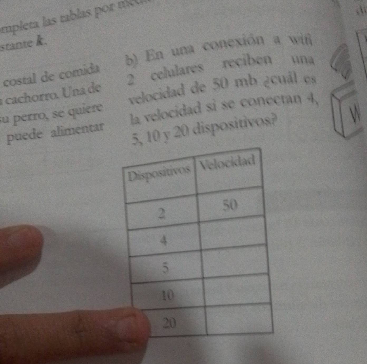 mpleta las tablas por meu 
stante k. 
b) En una conexión a wii
2 celulares recibén una 
costal de comida 
velocidad de 50 mb ¿cuál es 
a cachorro. Una de 
la velocidad si se conectan 4, 
su perro, se quiere
5, 10 y 20 dispositivos? 
W 
puede alimentar