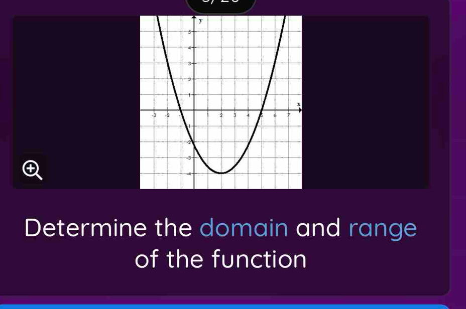 Determine the domain and range 
of the function