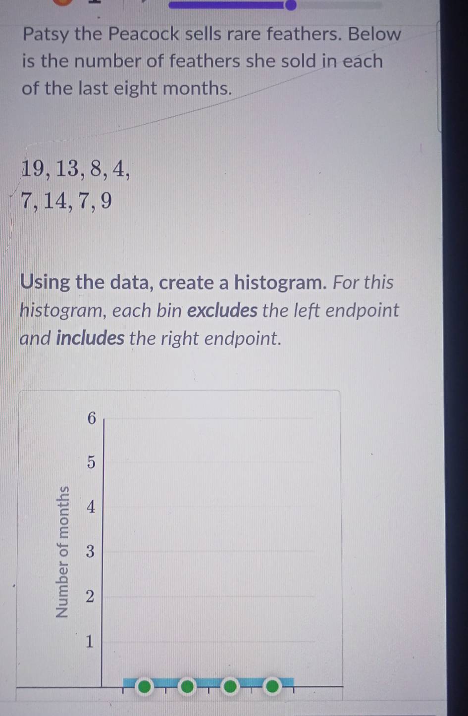 Patsy the Peacock sells rare feathers. Below 
is the number of feathers she sold in each 
of the last eight months.
19, 13, 8, 4,
7, 14, 7, 9
Using the data, create a histogram. For this 
histogram, each bin excludes the left endpoint 
and includes the right endpoint.