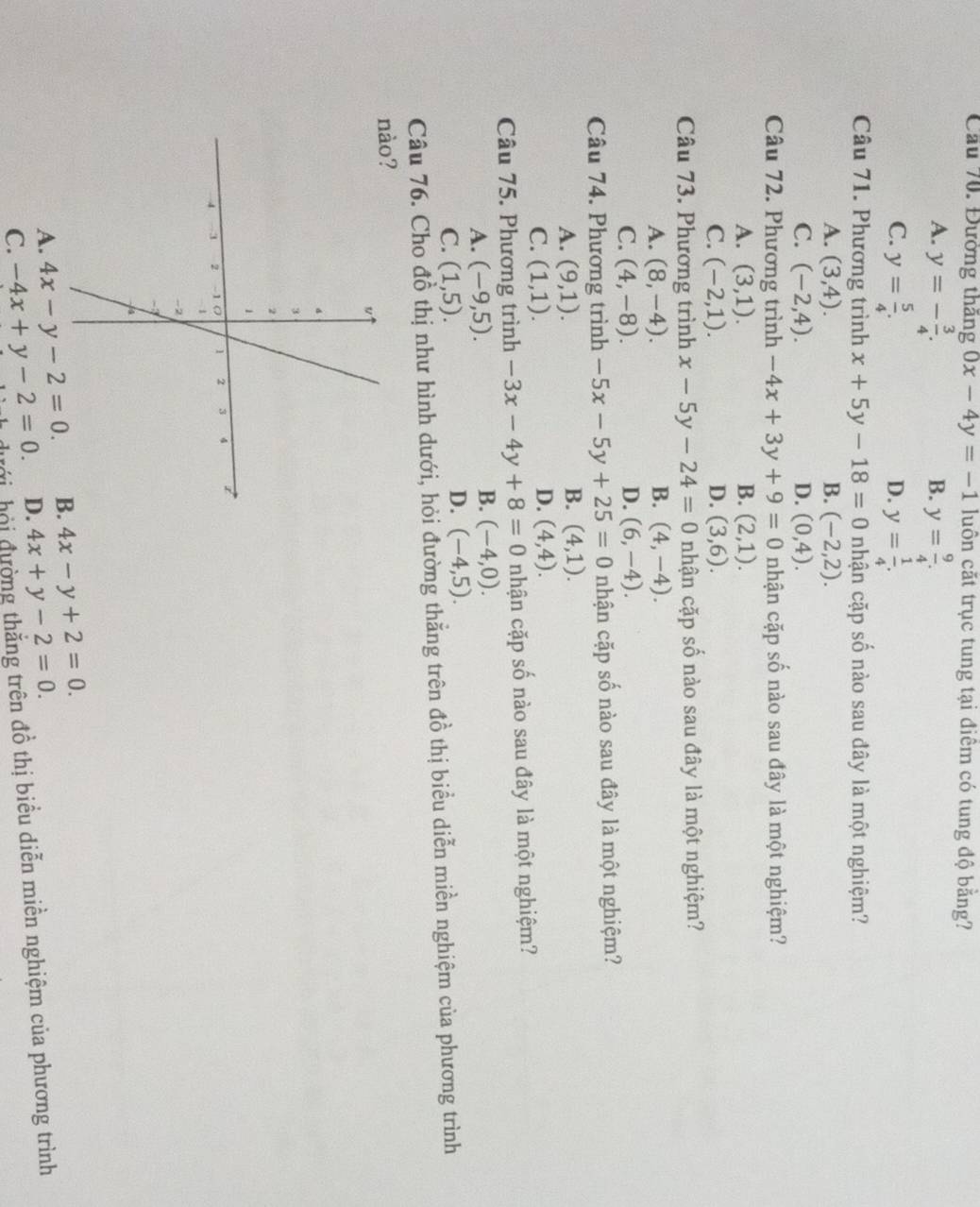 Cầu 70. Đường thăng 0x-4y=-1 luôn cặt trục tung tại điểm có tung độ bằng?
A. y=- 3/4 . y= 9/4 .
B.
C. y= 5/4 . y= 1/4 .
D.
Câu 71. Phương trình x+5y-18=0 nhận cặp số nào sau đây là một nghiệm?
A. (3,4). B. (-2,2).
C. (-2,4). D. (0,4).
Câu 72. Phương trình -4x+3y+9=0 nhận cặp số nào sau đây là một nghiệm?
A. (3,1). B. (2,1).
C. (-2,1). D. (3,6).
Câu 73. Phương trình x-5y-24=0 nhận cặp số nào sau đây là một nghiệm?
A. (8,-4). B. (4,-4).
C. (4,-8). D. (6,-4).
Câu 74. Phương trình -5x-5y+25=0 nhận cặp số nào sau đây là một nghiệm?
A. (9,1).
B. (4,1).
C. (1,1).
D. (4,4).
Câu 75. Phương trình -3x-4y+8=0 nhận cặp số nào sau đây là một nghiệm?
A. (-9,5).
B. (-4,0).
C. (1,5).
D. (-4,5).
Câu 76. Cho đồ thị như hình dưới, hỏi đường thẳng trên đồ thị biểu diễn miền nghiệm của phương trình
4x-y+2=0.
A. 4x-y-2=0. D. 4x+y-2=0.
C. -4x+y-2=0. ới hội đường thắng trên đồ thị biểu diễn miền nghiệm của phương trình