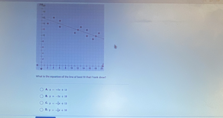 14 0.
12
-10
0
-8
6
4
2
2 A 6 10 12 14 16 48 20
What is the equation of the line of best fit that Frank drew?
A. y=-3x+12
B. y=-3x+16
C. y=- 1/5 x+12
D. y=- 1/3 x+16