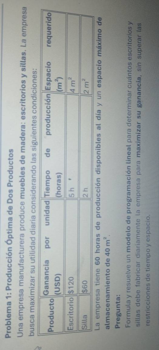 Problema 1: Producción Óptima de Dos Productos
Una empresa manufacturera produce muebles de madera: escritorios y sillas. La empresa
busca maximizar su utilidad diaria considerando las siguientes condiciones:
La empresa tiene 60 horas de producción disponibles al día y un espacio máximo de
almacenamiento de 40m^2.
Pregunta:
Formula y resuelve un modelo de programación lineal para determinar cuántos escritorios y
sillas debe fabricar diariamente la empresa para maximizar su ganancía, sin superar las
restricciones de tiempo y espacio.