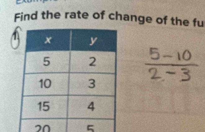 Find the rate of change of the fu
20 5