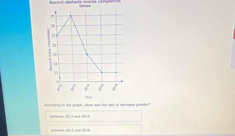 Record obstacle course completion
According to the graph, when was the rate of decrease greater?
between 2013 and 2014
between 2012 and 2016