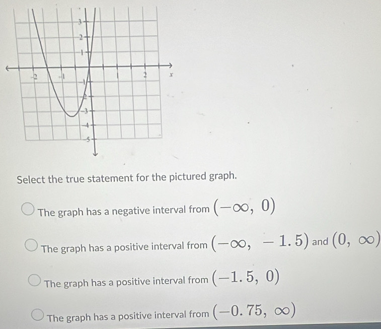 Select the true statement for the pictured graph.
The graph has a negative interval from (-∈fty ,0)
The graph has a positive interval from (-∈fty ,-1.5) and (0,∈fty )
The graph has a positive interval from (-1.5,0)
The graph has a positive interval from (-0.75,∈fty )