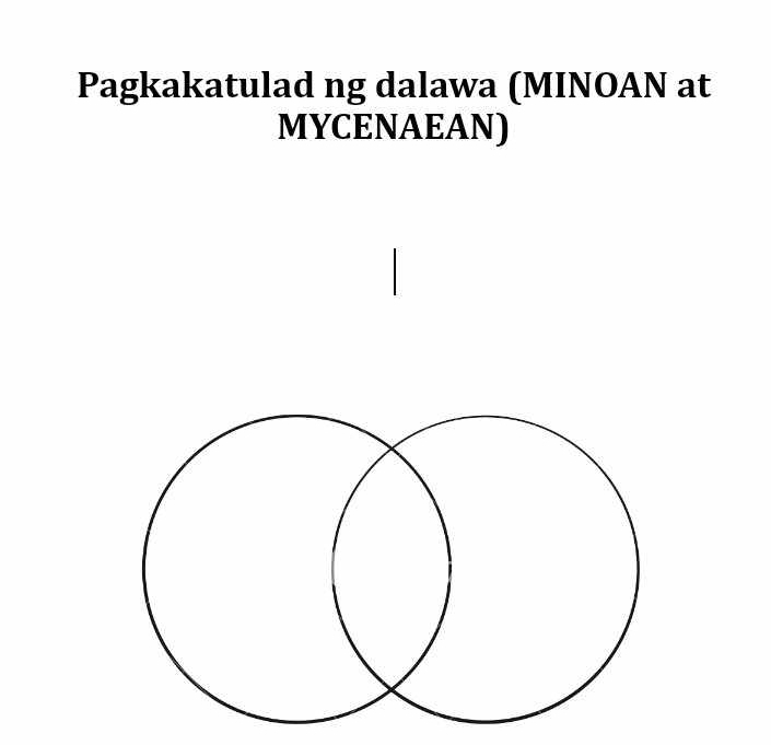 Pagkakatulad ng dalawa (MINOAN at 
MYCENAEAN)