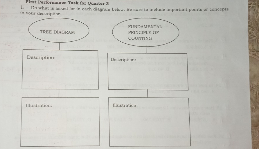 First Performance Task for Quarter 3 
1. Do what is asked for in each diagram below. Be sure to include important points or concepts 
in your description. 
FUNDAMENTAL 
TREE DIAGRAM PRINCIPLE OF 
COUNTING 
Description: Description: 
Illustration: Illustration: